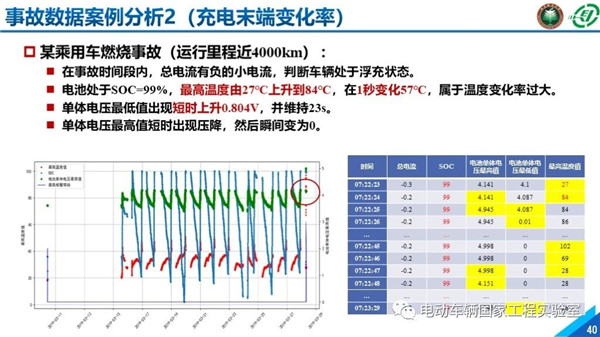 北理工刘鹏：新能源汽车大数据与运行安全