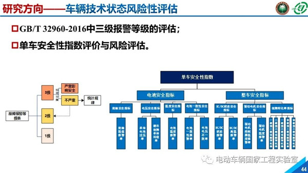 北理工刘鹏：新能源汽车大数据与运行安全