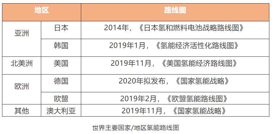 氢燃料电池+新基建，如何实现混搭？