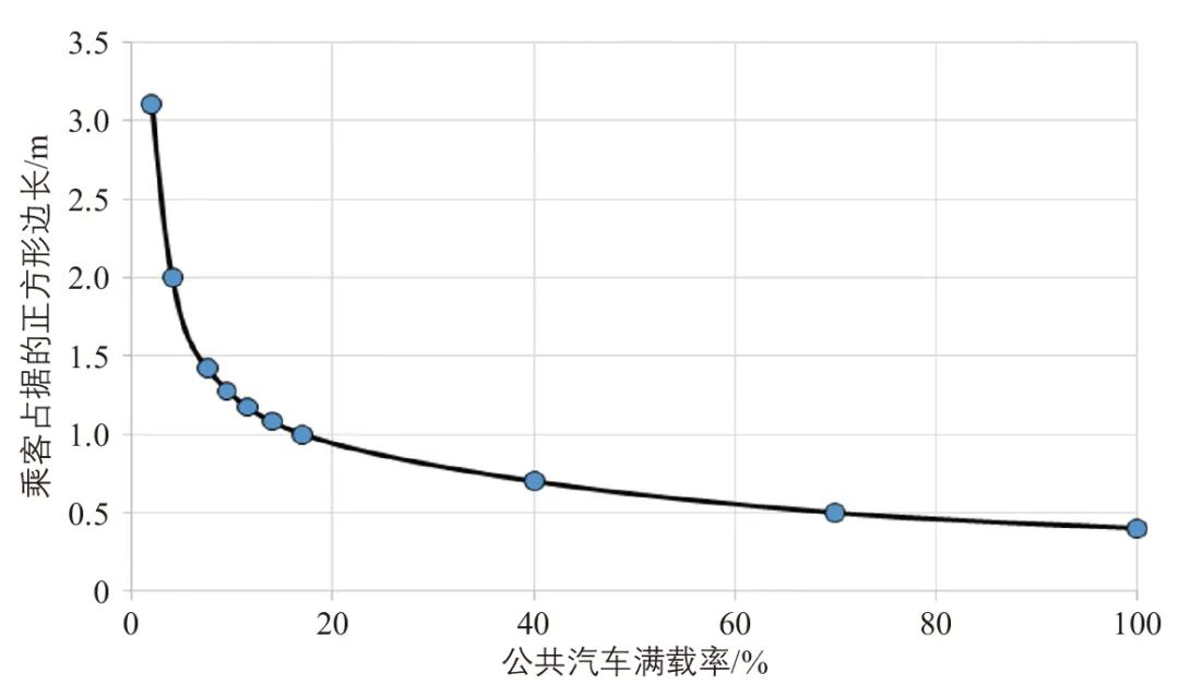 突发疫情防控中公共汽车交通运营管理应对策略