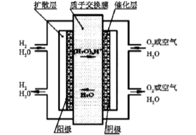 燃料电池用质子交换膜产业分析