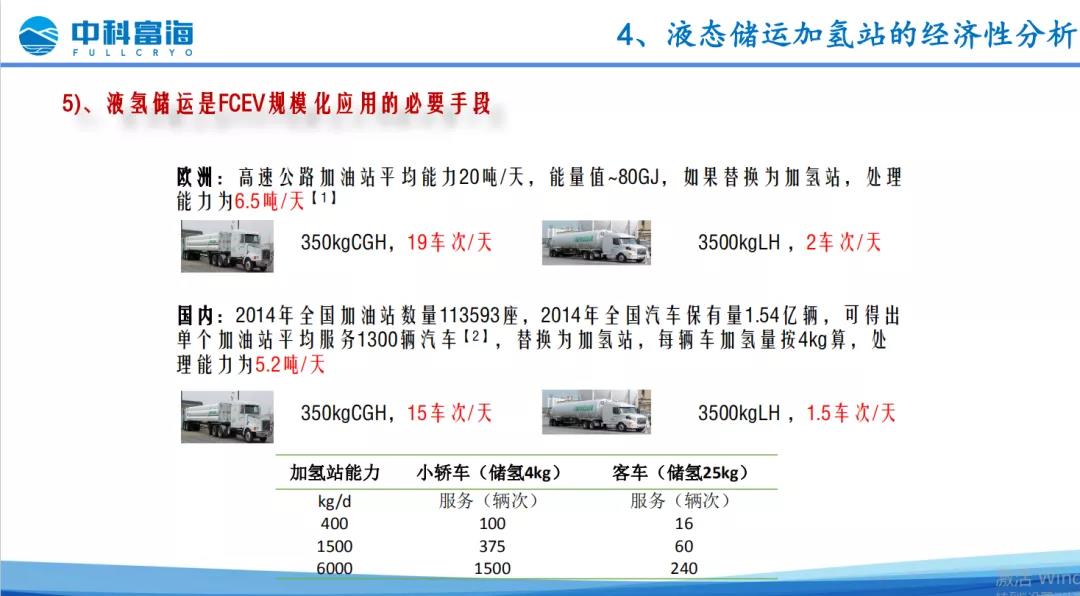 从天然气汽车产业看液氢的发展