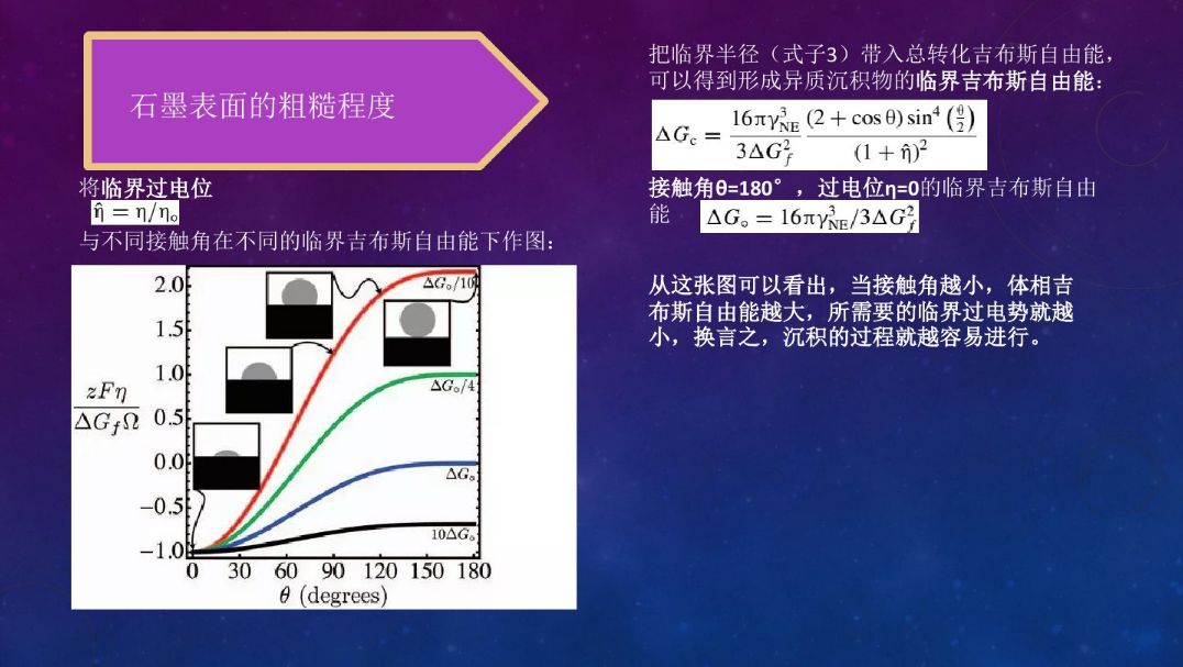 分析|锂枝晶的形成机理与防治