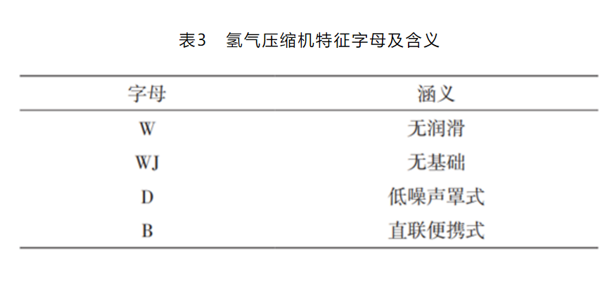 干货|氢气压缩机常见故障及分析