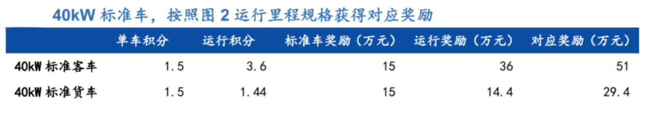 财政部氢燃料征求意见稿的行业调研意见