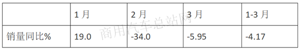 “抗疫力”最强，2020年一季度欧系轻客因何成为客车行业翘楚？