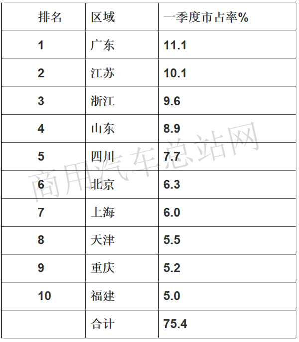 “抗疫力”最强，2020年一季度欧系轻客因何成为客车行业翘楚？