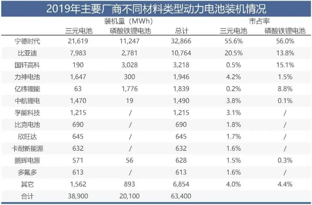 CTP、刀片、无钴……动力电池新技术将走向何方？