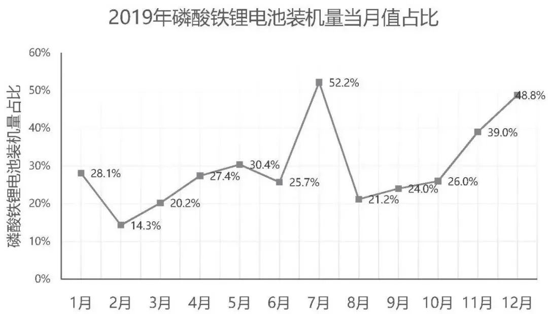 CTP、刀片、无钴……动力电池新技术将走向何方？