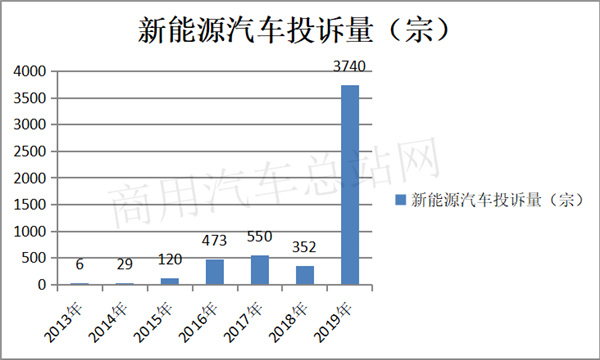 守护新能源汽车安全，电池安全防控谁家更“牛”？