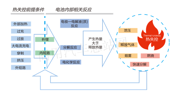 守护新能源汽车安全，电池安全防控谁家更“牛”？