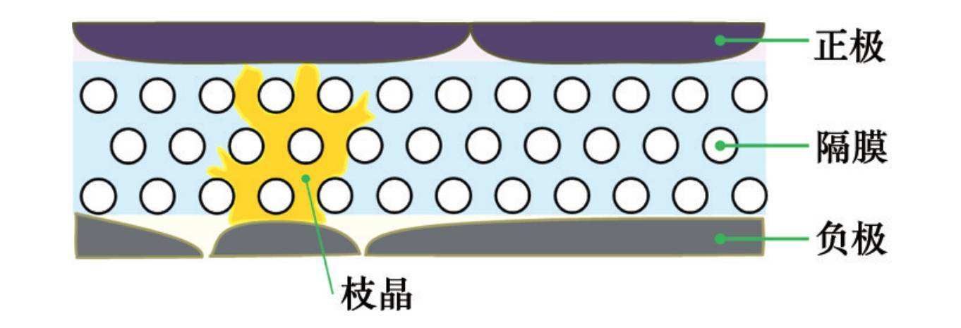 开创全智控安全管理先河， 捍卫动力电池生命线谁领风骚？