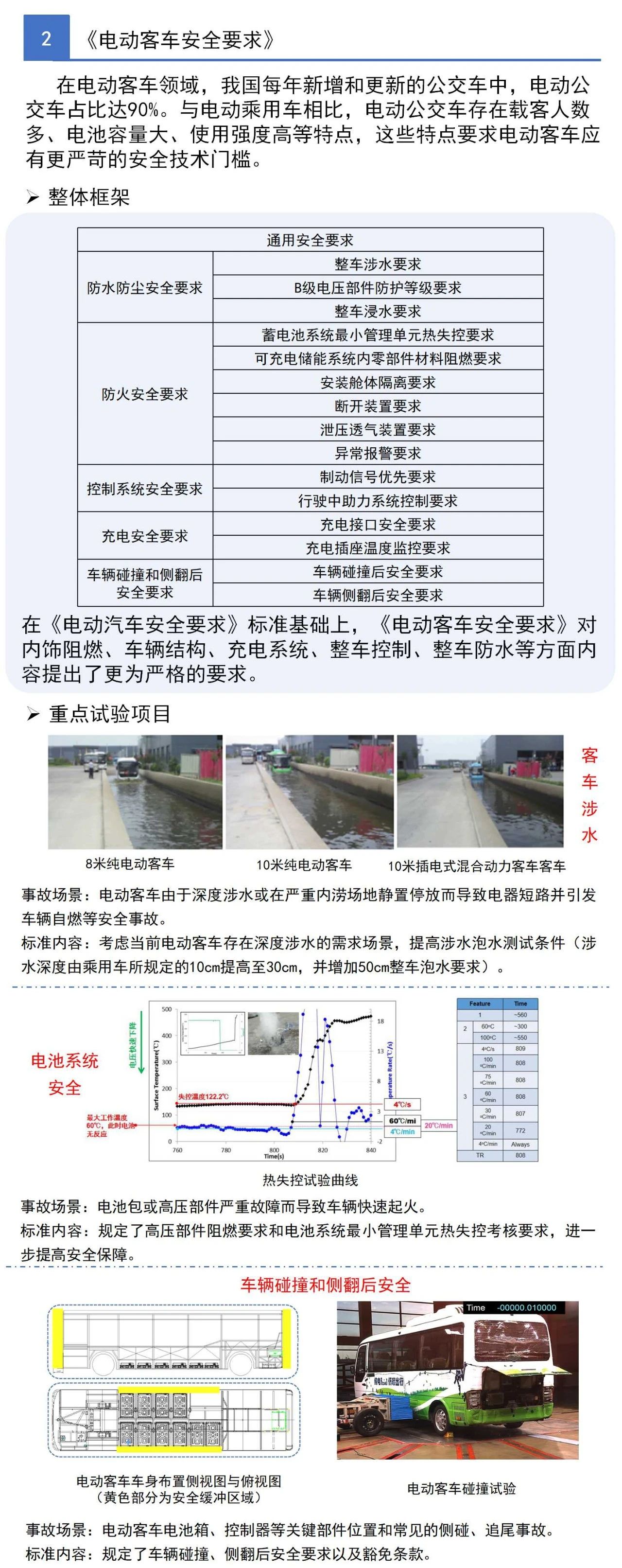 三项电动汽车强制性国家标准正式发布，一图了解详细内容！