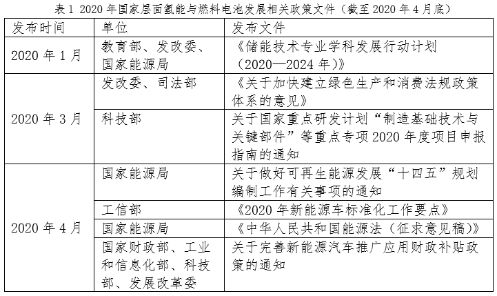 深圳市氢能与燃料电池产业发展调研报告