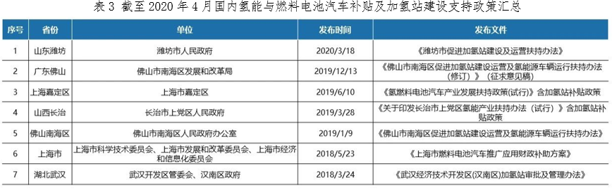 深圳市氢能与燃料电池产业发展调研报告