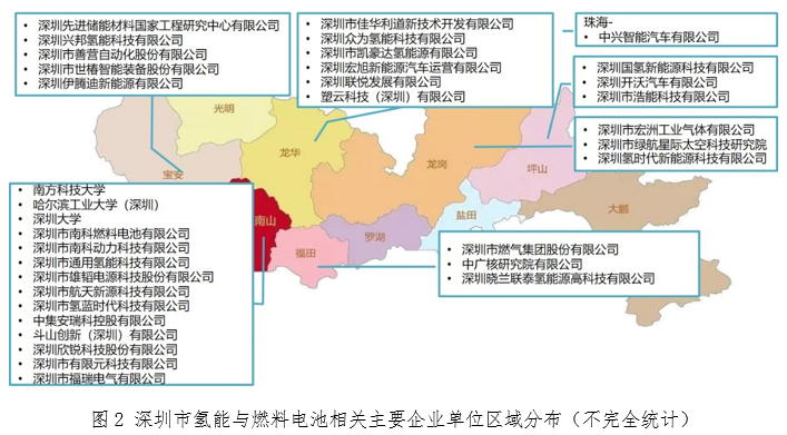 深圳市氢能与燃料电池产业发展调研报告