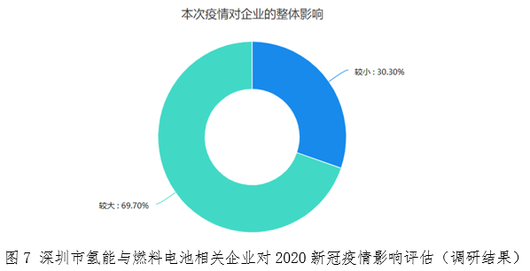 深圳市氢能与燃料电池产业发展调研报告