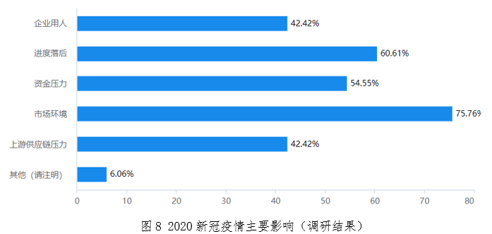 深圳市氢能与燃料电池产业发展调研报告