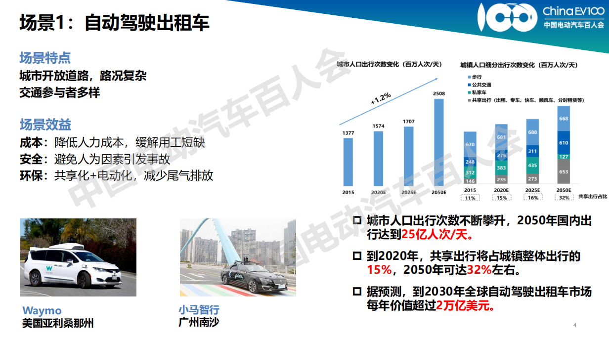 百人会朱雷博士：自动驾驶七大应用场景商业路径发展洞察