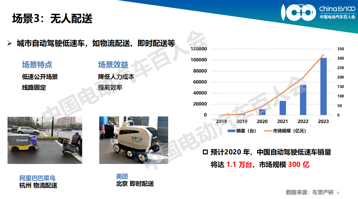 百人会朱雷博士：自动驾驶七大应用场景商业路径发展洞察