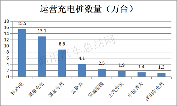 新基建按下补短提速键，充电桩进小区谁一马当先？