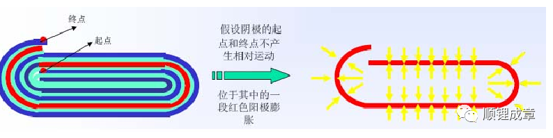 分析|卷绕式锂离子电池变形总结