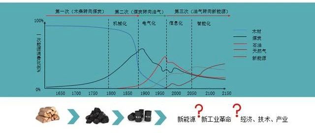 研究|积极性不高，安徽氢能产业何去何从？