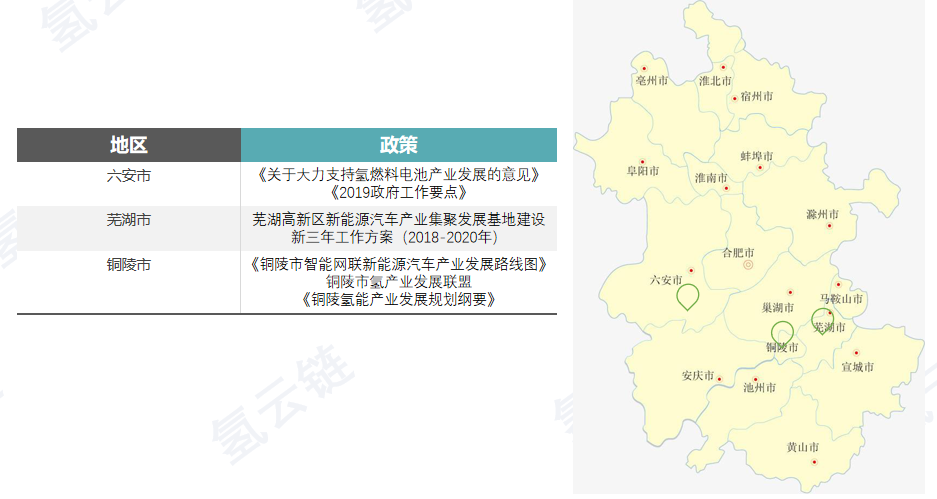 研究|积极性不高，安徽氢能产业何去何从？