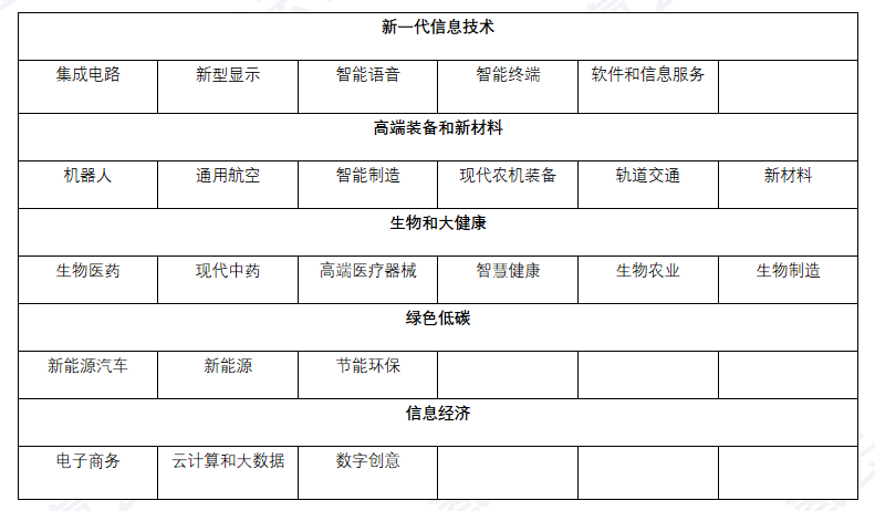 研究|积极性不高，安徽氢能产业何去何从？