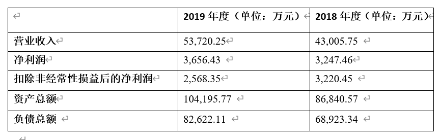 美锦能源分拆飞驰汽车上创业板，中国版尼古拉起航 ？