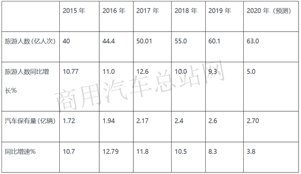 如何构建疫后差异化的旅游包车客运市场？