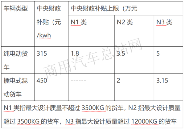 2020年第6批新能源专用车推荐目录：华丽数据难掩申报消极