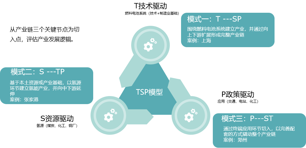 从飞驰汽车分拆上市看美锦能源和佛山氢能产业发展之道