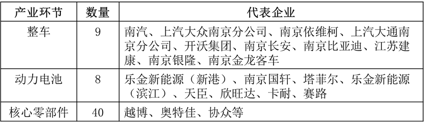 兵贵神速！南京氢能产业加大油门驶入快车道