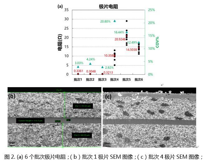 锂离子电池极片电阻稳定性与均匀性分析研究