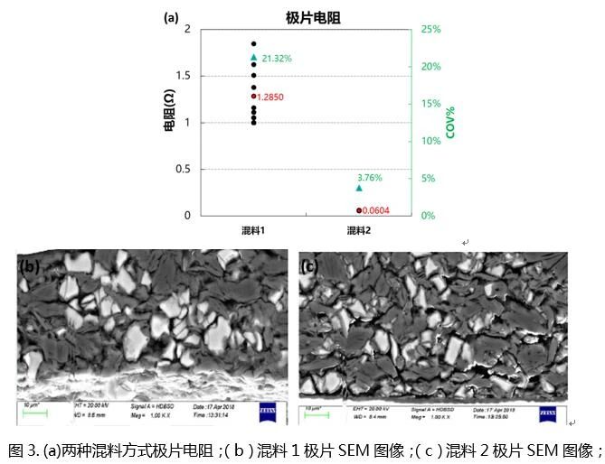 锂离子电池极片电阻稳定性与均匀性分析研究