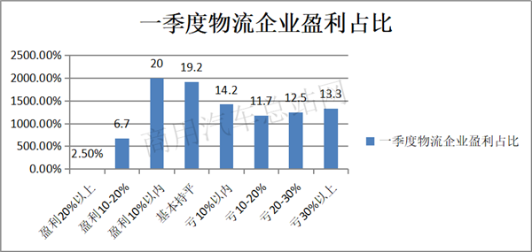 2020年政府工作报告给商用车发展带来哪些红利？