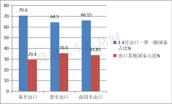 2020年政府工作报告给商用车发展带来哪些红利？