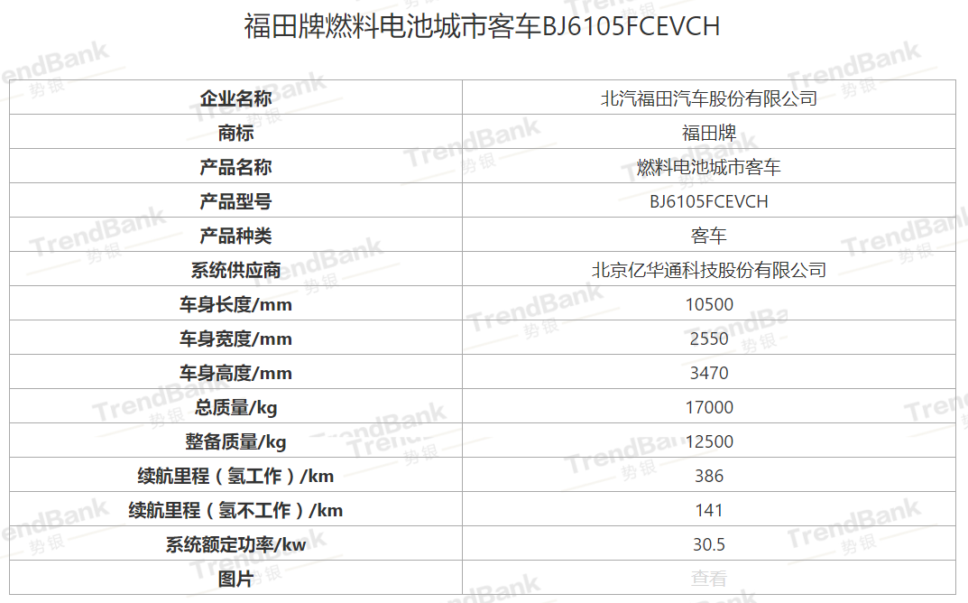 工信部：2018年37辆FCEV获得国补，来自这三家车企
