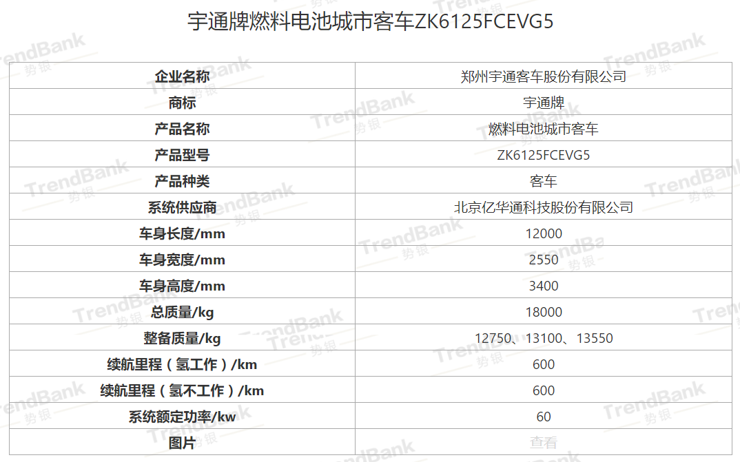 工信部：2018年37辆FCEV获得国补，来自这三家车企