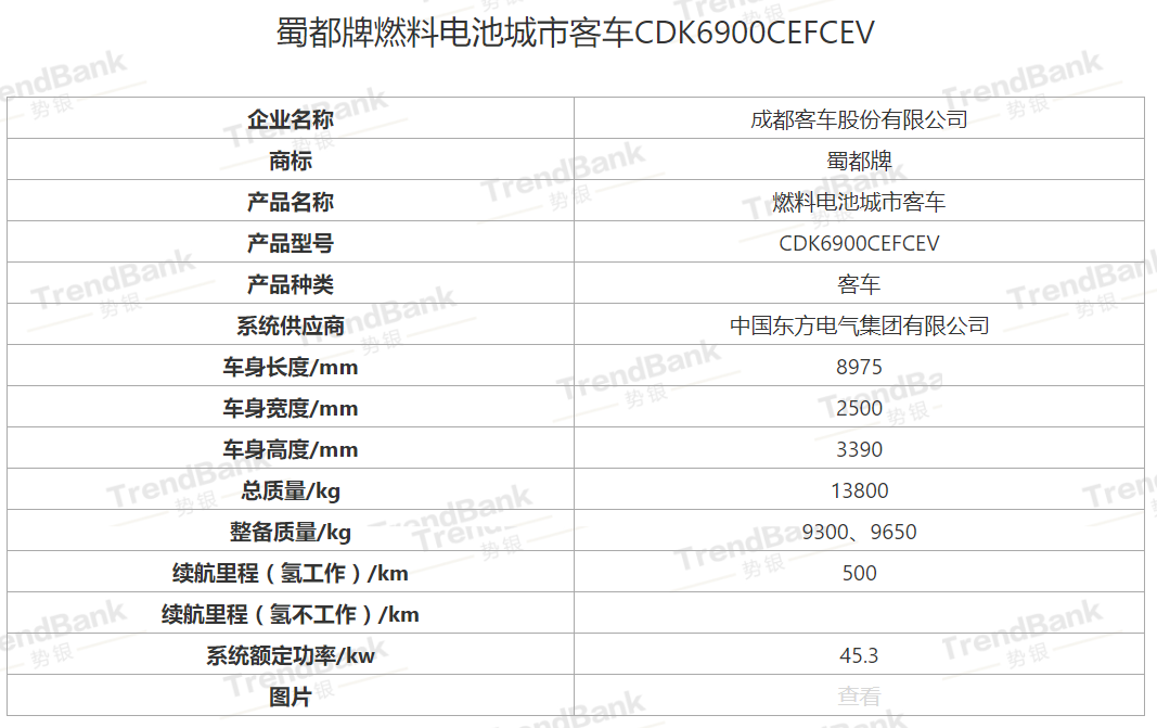 工信部：2018年37辆FCEV获得国补，来自这三家车企