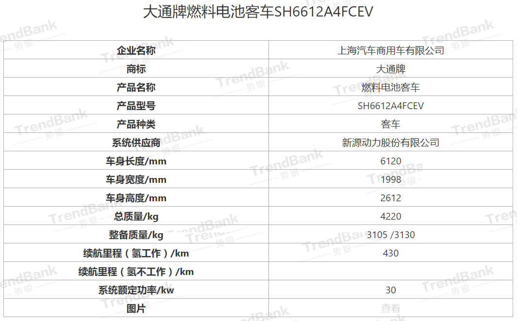 工信部：2018年37辆FCEV获得国补，来自这三家车企