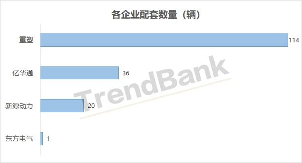 工信部：2018年37辆FCEV获得国补，来自这三家车企