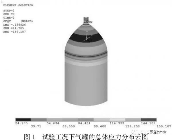 分析｜燃料电池汽车被动安全性能检测方法的研究