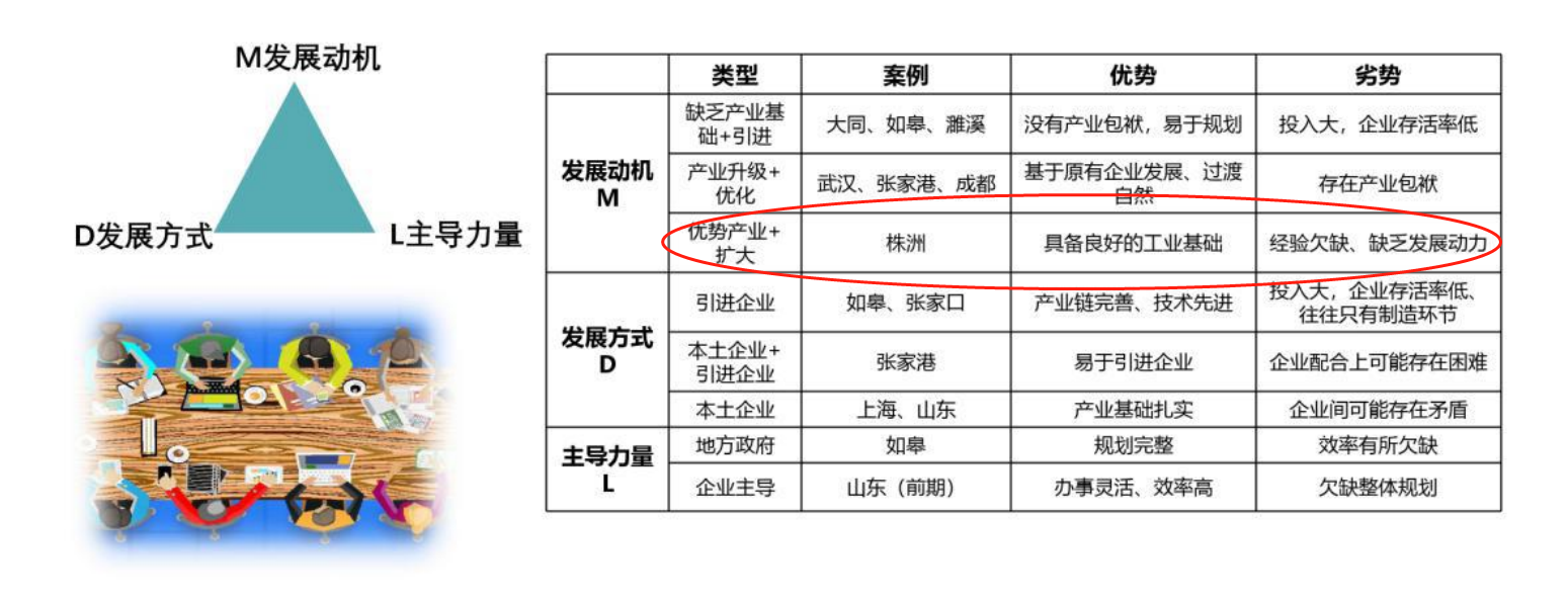 为争示范，两会地级市领导纷纷表态，为当地特色氢能产业代言