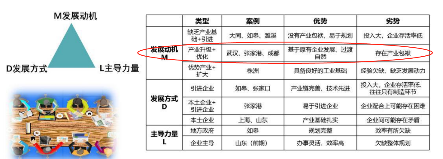 为争示范，两会地级市领导纷纷表态，为当地特色氢能产业代言