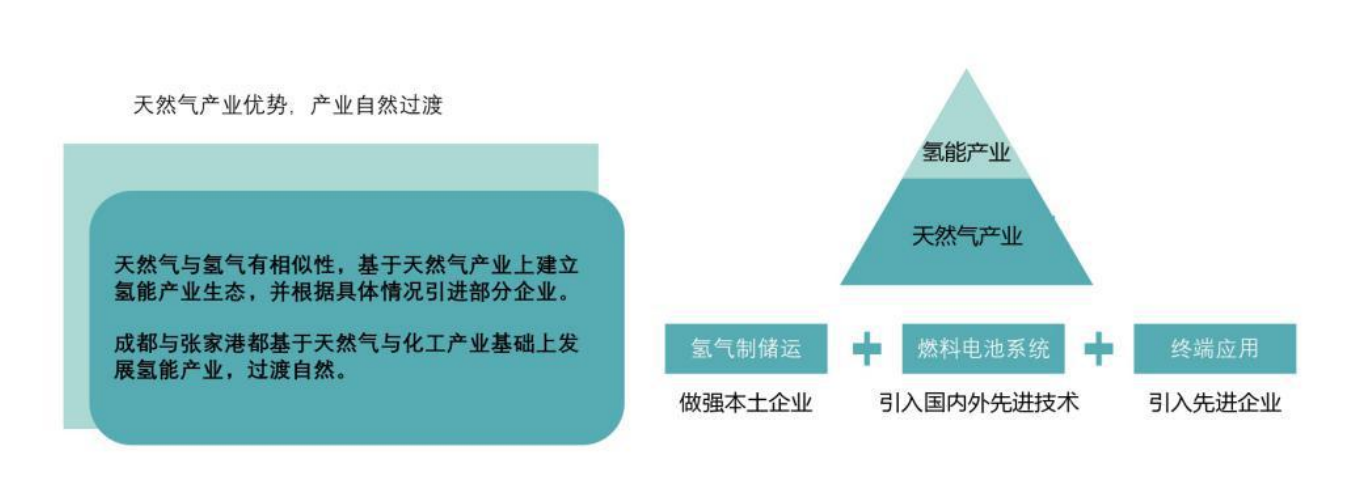 为争示范，两会地级市领导纷纷表态，为当地特色氢能产业代言