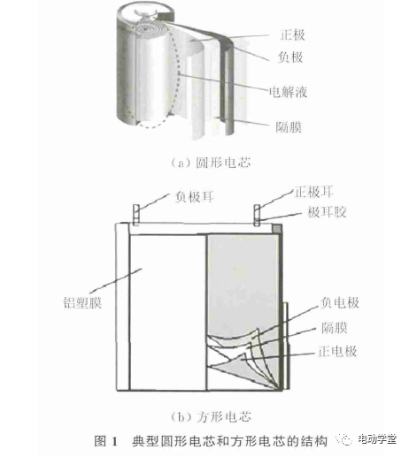 分析｜电动汽车锂电池灭火技术研究