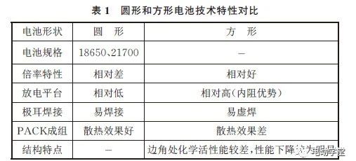 分析｜电动汽车锂电池灭火技术研究