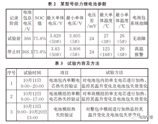 分析｜电动汽车锂电池灭火技术研究